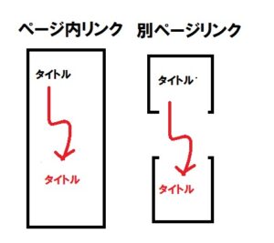 ページ内や別ページの特定場所にリンクを飛ばすジャンプさせる方法・HTMLタグ